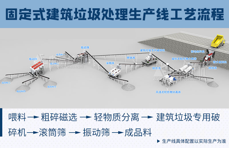 固定式建筑垃圾處理生產線