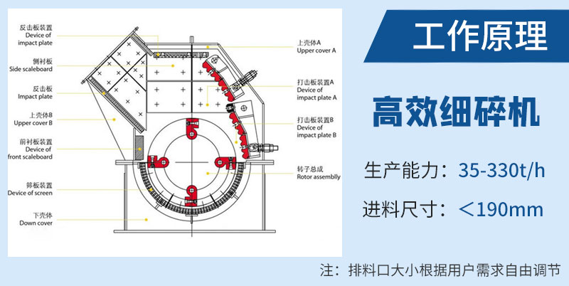 高效細碎機工作原理