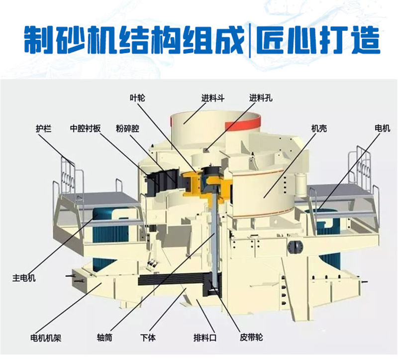 制砂機結構