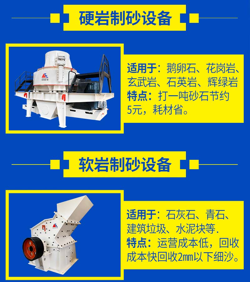 制砂機破碎