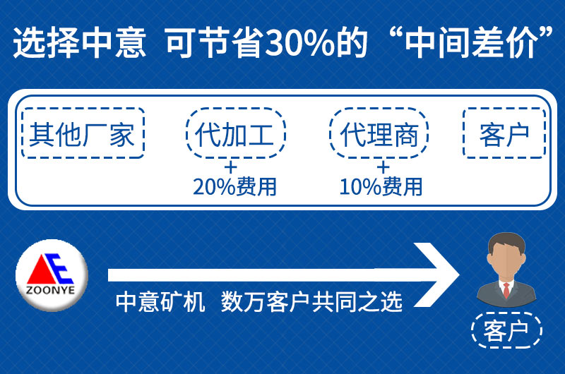 制砂機設備廠家