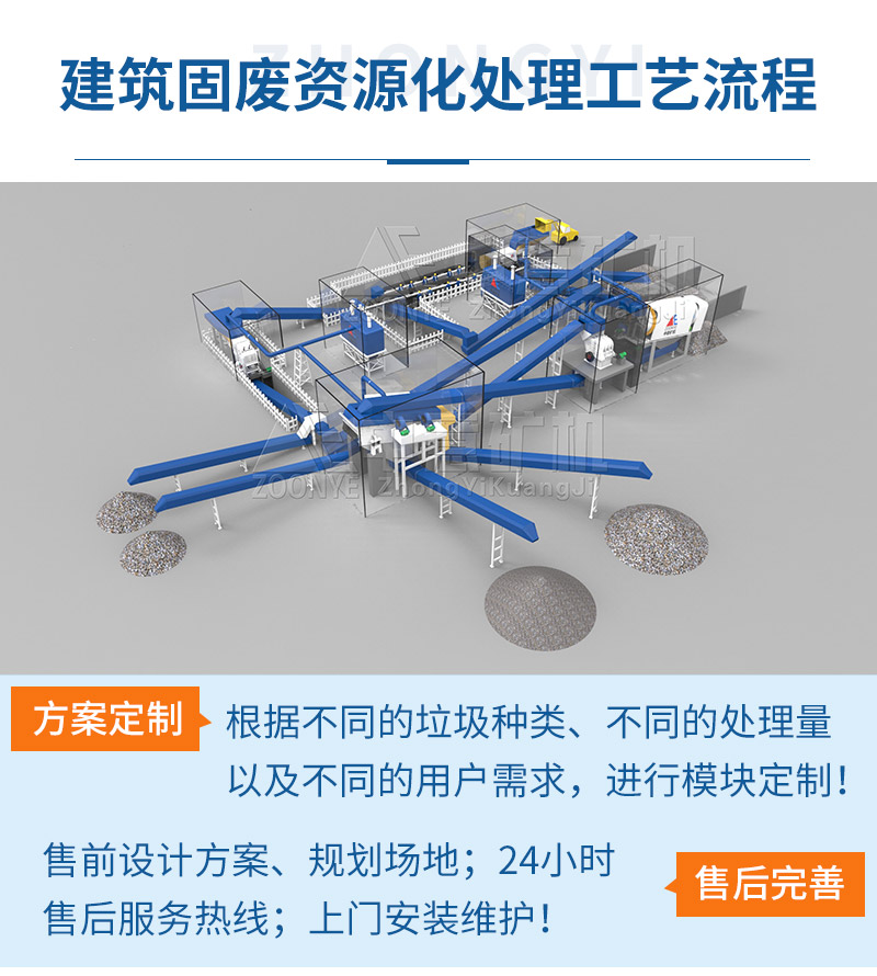 中意礦機裝修垃圾處理工藝流程